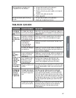 Предварительный просмотр 49 страницы Cosmo cos-965ag User Manual