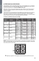 Preview for 24 page of Cosmo COS-965AGC Installation Instructions Manual