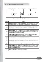 Preview for 9 page of Cosmo COS-C51EIX Installation Manual & User Manual