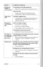 Предварительный просмотр 61 страницы Cosmo COS-FDR223GWSS Owner'S Manual