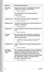 Предварительный просмотр 62 страницы Cosmo COS-FDR223GWSS Owner'S Manual