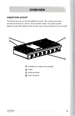 Предварительный просмотр 35 страницы Cosmo COS-GRT366 Installation & User Manual