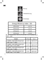 Предварительный просмотр 10 страницы Cosmo CPH 4-25 Installation And Operating Instructions Manual