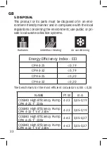 Предварительный просмотр 36 страницы Cosmo CPH 4-25 Installation And Operating Instructions Manual