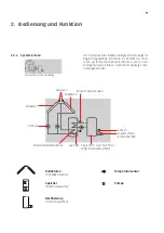 Предварительный просмотр 9 страницы Cosmo Deltasol BS Assembly And Operating Constructions