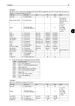 Preview for 37 page of Cosmo LS-R700 Operation Manual