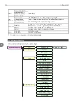 Preview for 54 page of Cosmo LS-R700 Operation Manual