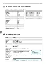 Preview for 76 page of Cosmo LS-R700 Operation Manual