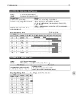 Preview for 113 page of Cosmo LS-R700 Operation Manual