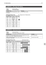 Preview for 119 page of Cosmo LS-R700 Operation Manual