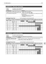 Preview for 121 page of Cosmo LS-R700 Operation Manual