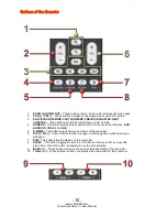 Предварительный просмотр 10 страницы Cosmo Smart Sound Bar 2.1 User Manual