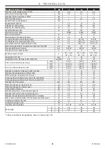 Предварительный просмотр 91 страницы COSMOGAS Adveco MYDENS 15B Instructions For Installation, Use And Maintenance Manual