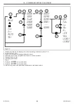 Предварительный просмотр 92 страницы COSMOGAS Adveco MYDENS 15B Instructions For Installation, Use And Maintenance Manual