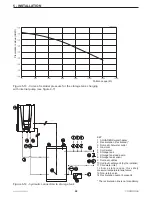 Предварительный просмотр 24 страницы COSMOGAS AGUADENS Series Installation, Operating And Maintenance Manual