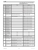 Предварительный просмотр 51 страницы COSMOGAS AGUADENS Series Installation, Operating And Maintenance Manual