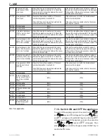 Предварительный просмотр 52 страницы COSMOGAS AGUADENS Series Installation, Operating And Maintenance Manual