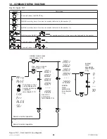 Предварительный просмотр 68 страницы COSMOGAS AGUADENS Installation, Operating And Maintenance Manual