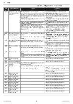 Предварительный просмотр 51 страницы COSMOGAS AGUAPLUS 100 Installation, Use And Maintenance Manual