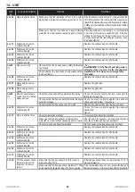 Предварительный просмотр 52 страницы COSMOGAS AGUAPLUS 100 Installation, Use And Maintenance Manual