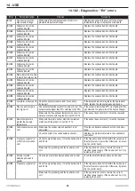 Предварительный просмотр 53 страницы COSMOGAS AGUAPLUS 100 Installation, Use And Maintenance Manual