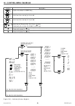 Предварительный просмотр 76 страницы COSMOGAS AGUAPLUS 100 Installation, Use And Maintenance Manual