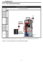 Предварительный просмотр 13 страницы COSMOGAS AGUAstore 1000 Instructions For Installation, Use And Maintenance Manual