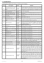 Предварительный просмотр 70 страницы COSMOGAS ECOTOWER 13 Installation, Use And Maintenance Manua