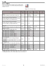 Предварительный просмотр 52 страницы COSMOGAS ECOTWIN Installation, Use And Maintenance Manual