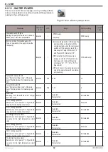 Предварительный просмотр 62 страницы COSMOGAS ECOTWIN Installation, Use And Maintenance Manual