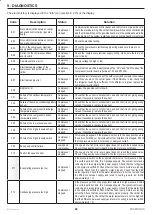 Предварительный просмотр 68 страницы COSMOGAS ECOTWIN Installation, Use And Maintenance Manual