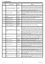 Предварительный просмотр 70 страницы COSMOGAS ECOTWIN Installation, Use And Maintenance Manual