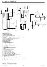 Предварительный просмотр 11 страницы COSMOGAS FRYO 6PI Instructions For Installation, Use And Maintenance Manual