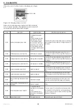 Предварительный просмотр 40 страницы COSMOGAS FRYO 6PI Instructions For Installation, Use And Maintenance Manual