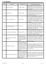 Предварительный просмотр 41 страницы COSMOGAS FRYO 6PI Instructions For Installation, Use And Maintenance Manual