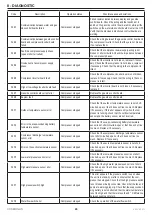 Предварительный просмотр 43 страницы COSMOGAS FRYO 6PI Instructions For Installation, Use And Maintenance Manual