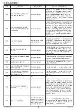 Предварительный просмотр 45 страницы COSMOGAS FRYO 6PI Instructions For Installation, Use And Maintenance Manual