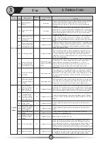 Preview for 171 page of COSMOGAS GB 06 Manual