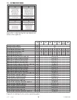 Предварительный просмотр 51 страницы COSMOGAS MYDENS 100T Installation, Use & Maintenance Manual