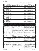 Предварительный просмотр 64 страницы COSMOGAS MYDENS 100T Installation, Use & Maintenance Manual