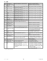 Предварительный просмотр 65 страницы COSMOGAS MYDENS 100T Installation, Use & Maintenance Manual