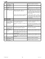 Предварительный просмотр 51 страницы COSMOGAS MYDENS Installation, Use And Maintenance Manual