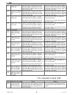 Предварительный просмотр 53 страницы COSMOGAS MYDENS Installation, Use And Maintenance Manual