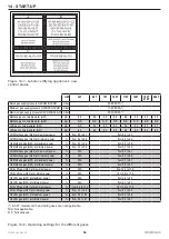 Preview for 54 page of COSMOGAS POOLDENS 100T Installation, Use And Maintenance Manual