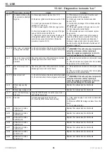 Preview for 63 page of COSMOGAS POOLDENS 100T Installation, Use And Maintenance Manual