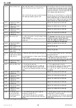 Preview for 64 page of COSMOGAS POOLDENS 100T Installation, Use And Maintenance Manual