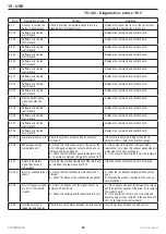 Preview for 65 page of COSMOGAS POOLDENS 100T Installation, Use And Maintenance Manual