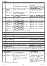 Preview for 66 page of COSMOGAS POOLDENS 100T Installation, Use And Maintenance Manual