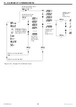 Preview for 91 page of COSMOGAS POOLDENS 100T Installation, Use And Maintenance Manual