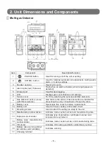 Preview for 9 page of Cosmos XA-4200IICH Instruction Manual